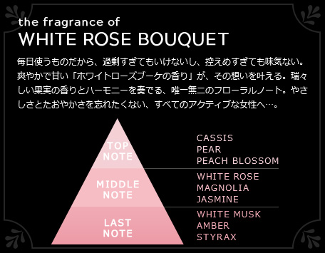 the fragrance of WHITE ROSE BOUQUET
